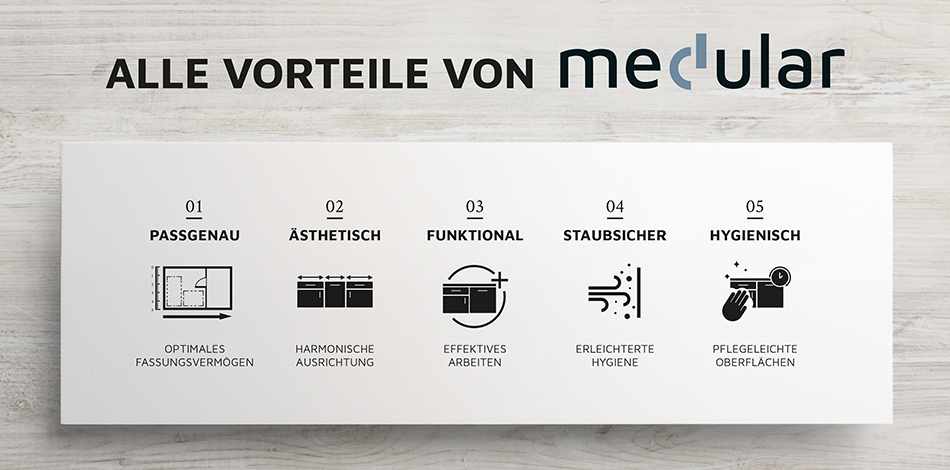 Aufsteller mit 5 Vorteilen von medular
